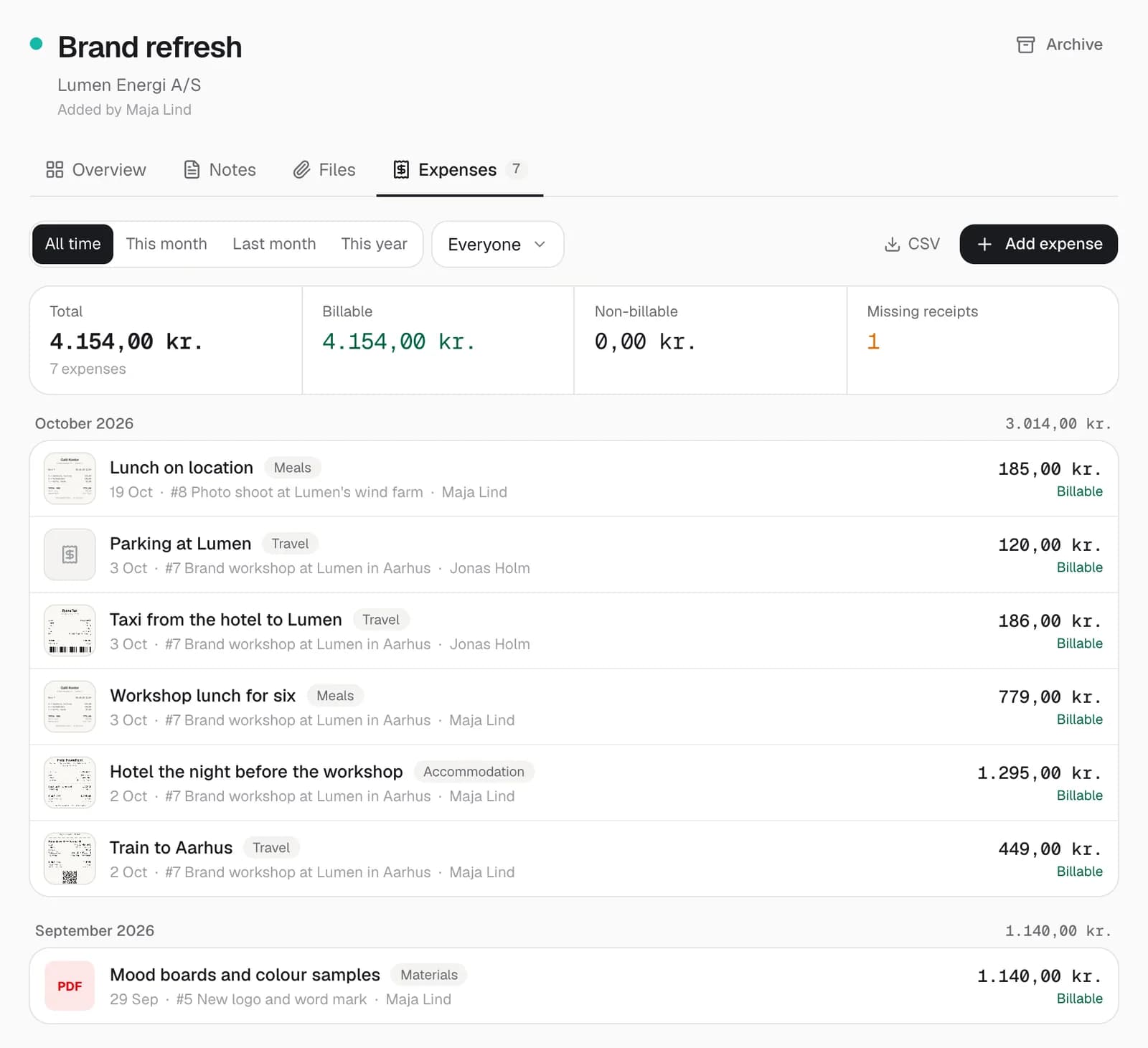 The Expenses tab on the project Brand refresh: totals of 4,154 kr., all billable, one missing receipt, and the expenses by month with receipt thumbnails, the task each was for, and who paid