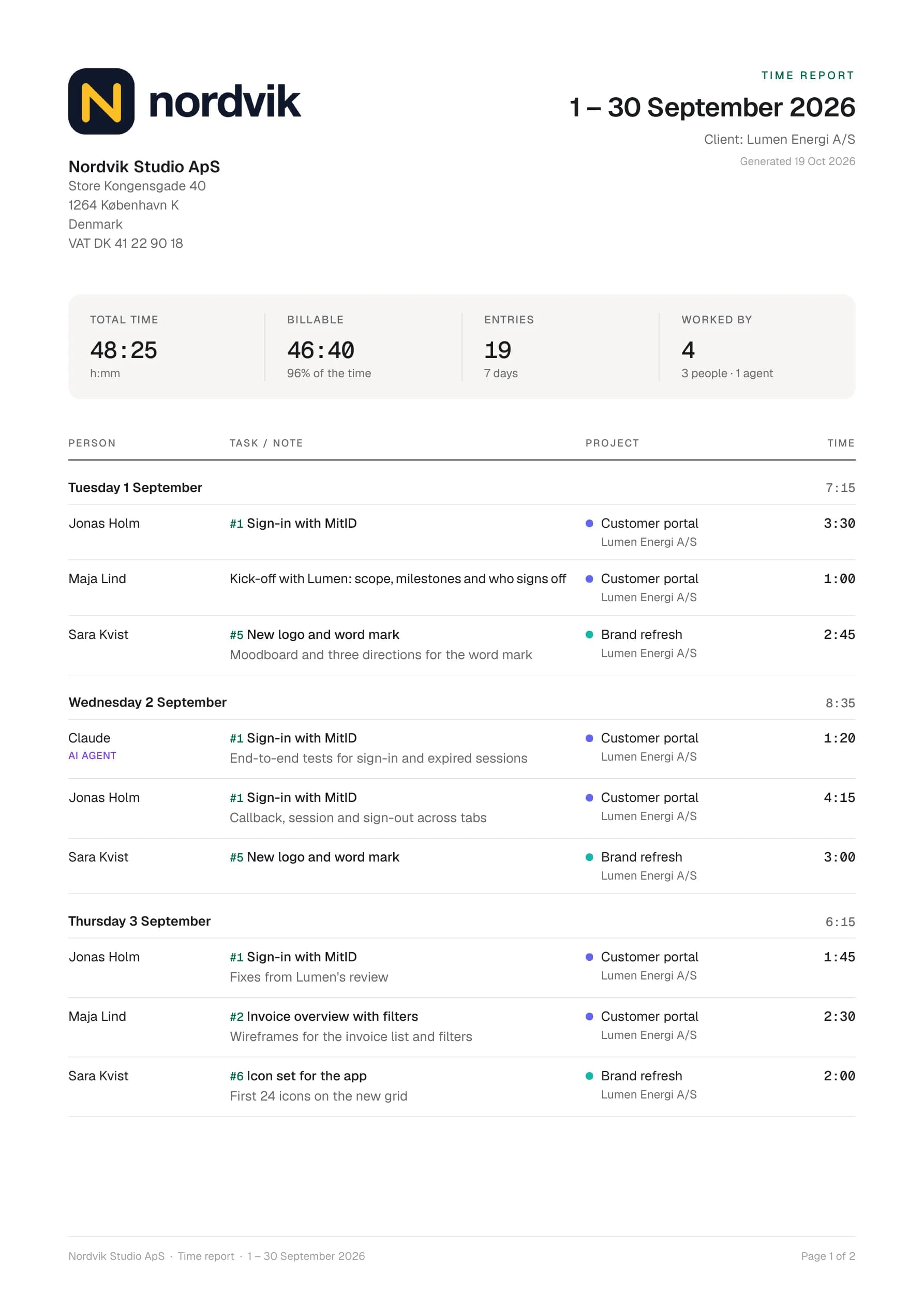 Page 1 of a PDF time report from Nordvik Studio ApS for September 2026: the logo and company address top left, four totals, and entries by day with person, task and note, project and time